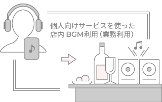 個人向けサービを使った店内BGM利用（業務利用）