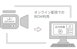 オンライン配信でのBGM利用